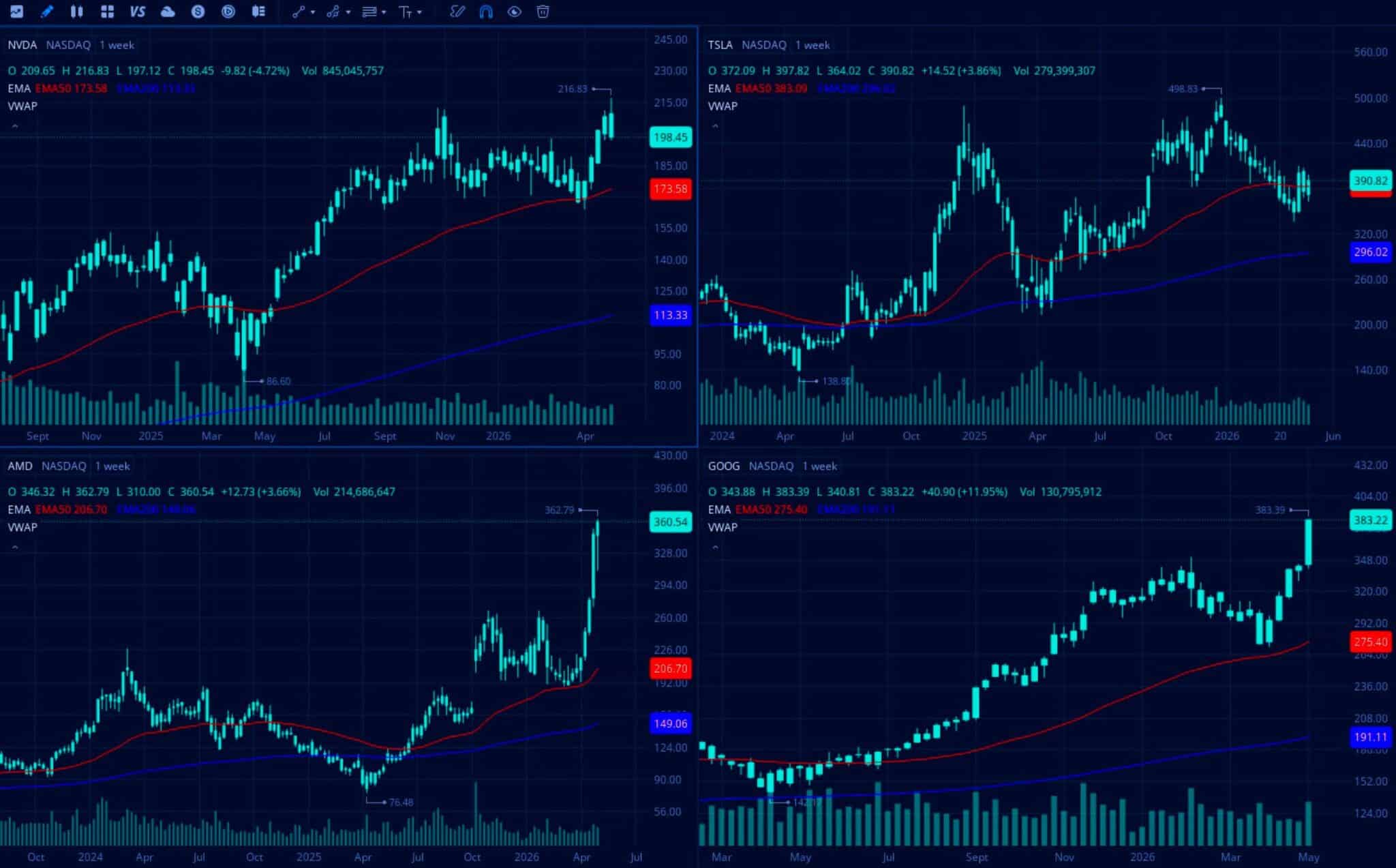 VIP: Elevate Your Trading – Trend Analytics